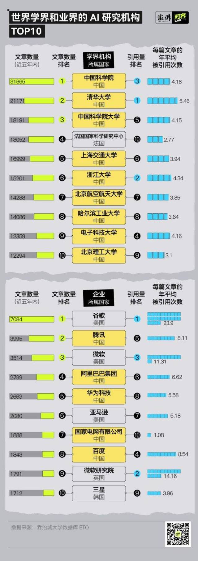 278万篇AI论文背后，中国研究者做出了哪些贡献？