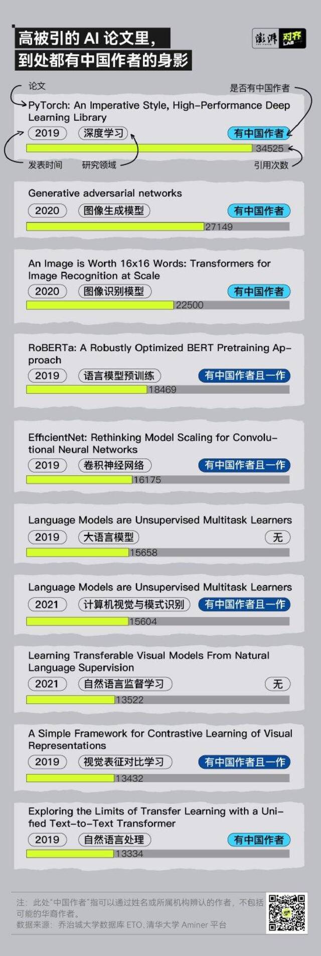 278万篇AI论文背后，中国研究者做出了哪些贡献？