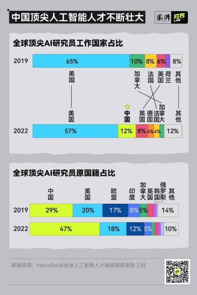 278万篇AI论文背后，中国研究者做出了哪些贡献？