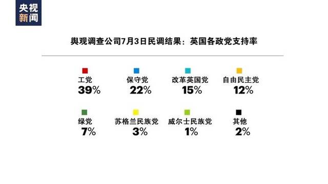 英国巨变！苏纳克大选惨败，新首相工人家庭出身，曾是大律师