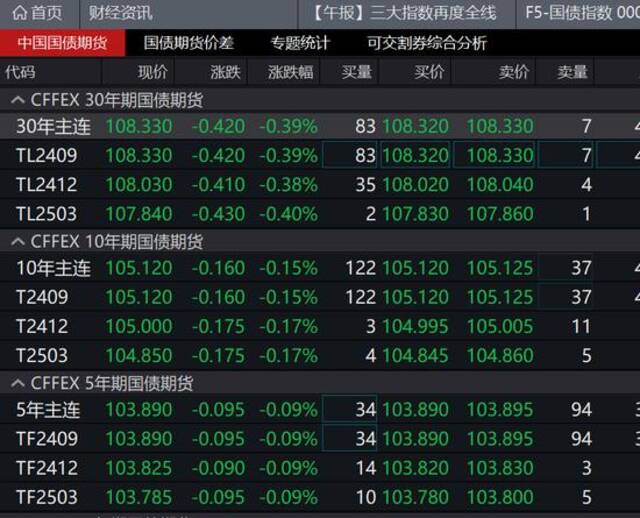 A股午后神奇“深V”反弹，这两个消息引关注