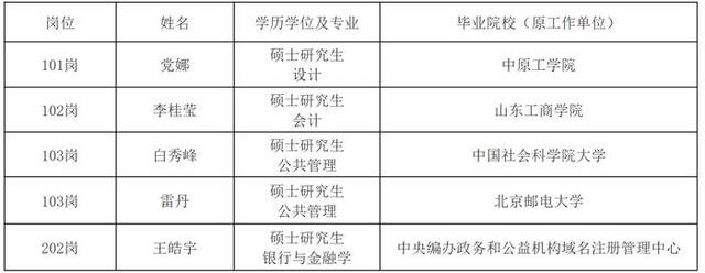 国家退役军人服务中心2024年公开招聘拟聘用人员公示