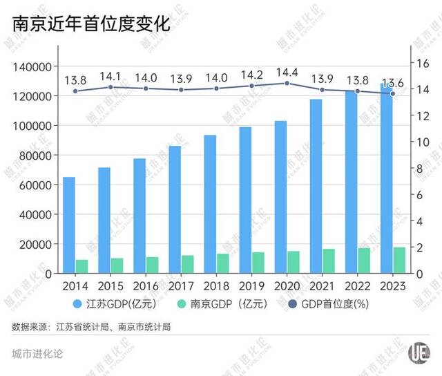 追兵渐进，“准2万亿”城市何以守位？