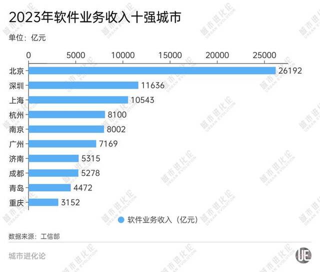 追兵渐进，“准2万亿”城市何以守位？