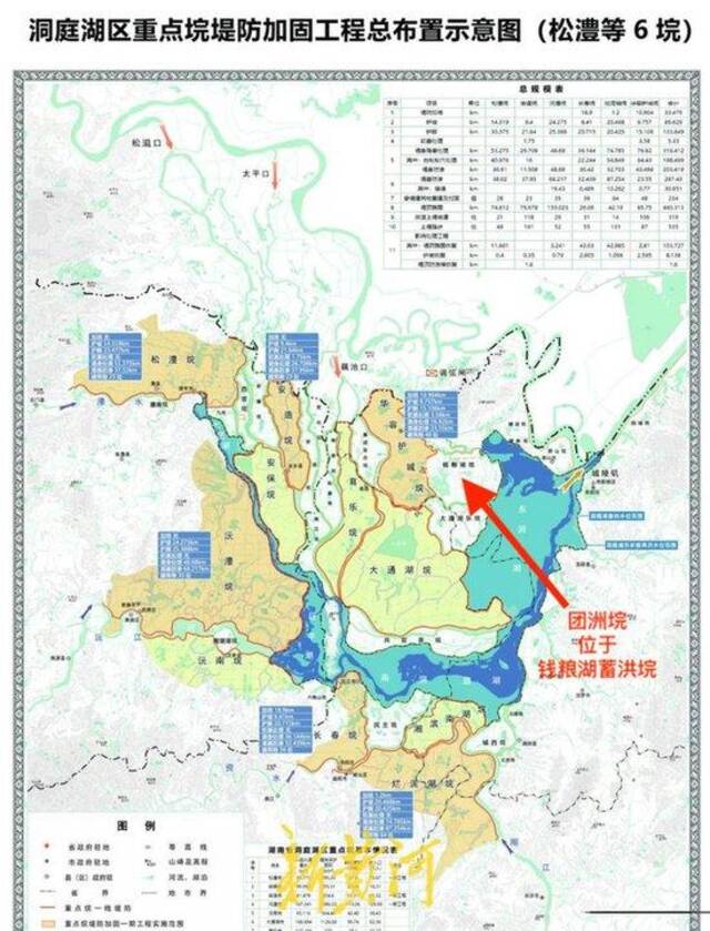 网传“洞庭湖堤防加固工程投资85亿元”？决堤大坝不在其中