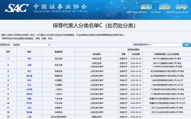 上半年数十家券商被罚，招商证券被罚人数最多