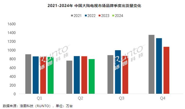 ▲图源洛图科技公众号