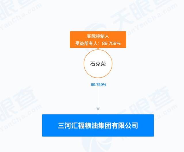 刑法教授：“油罐车运输食用油”事件相关行为人和单位或涉嫌刑事犯罪