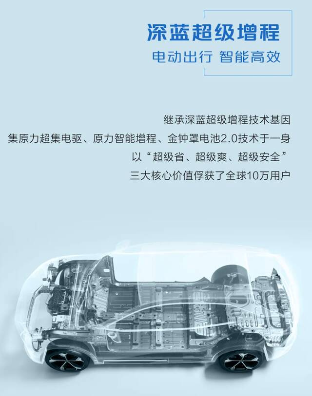 首搭华为乾崑 ADS SE，深蓝 S07 汽车细节公布：中型 SUV、前排双零重力座椅