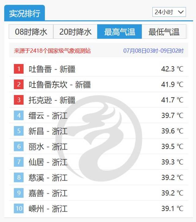 62℃，“屁股都烫烂了”！上海热到非洲朋友受不了：太热了，不接受