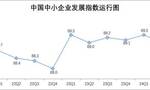 二季度中国中小企业发展指数与去年同期持平