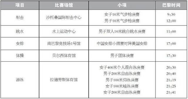 速速收藏！巴黎奥运会观赛指南