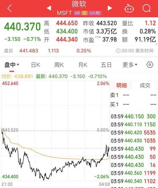 “感谢微软，提前放假”！Windows全球大范围蓝屏！