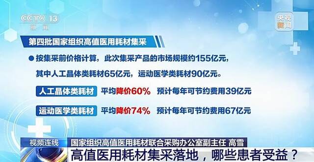 高值医用耗材集采落地，将会带来哪些影响？