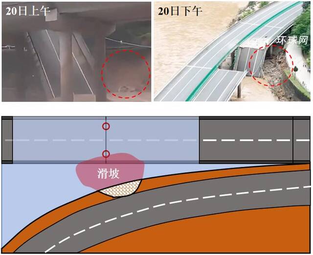垮塌处旁有滑坡痕迹| 彭卫兵教授团队