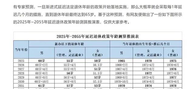 90后无论男女都得65岁以后退休？系网民推估，发文自媒体未经认证