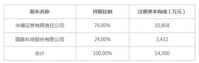 年内第30家！兴银基金总经理赵建兴离职，由董事长代为履职