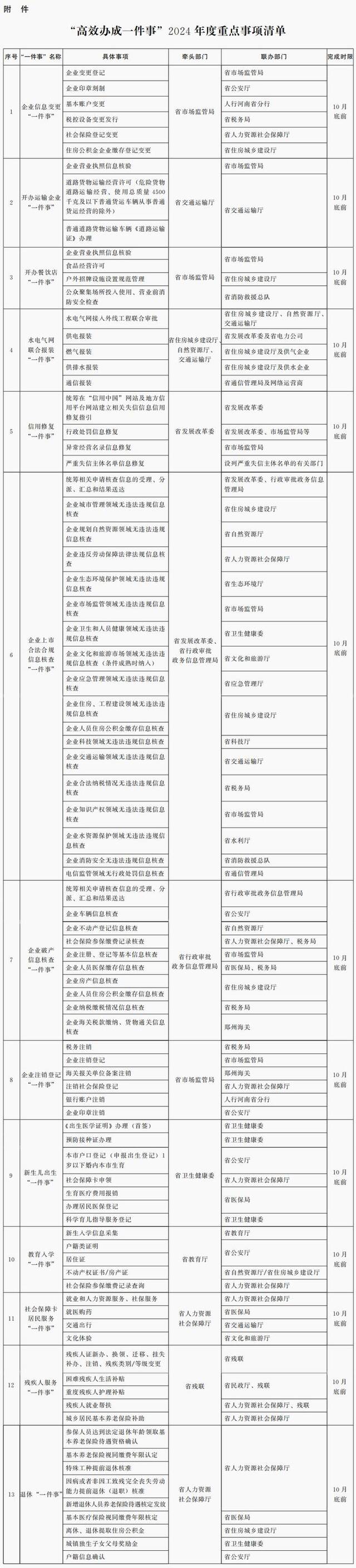 扫一扫在手机打开当前页【关闭当前页面】