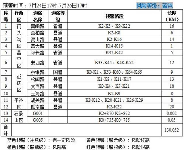 北京市升级发布地质灾害气象风险橙色预警