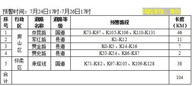 北京市升级发布地质灾害气象风险橙色预警