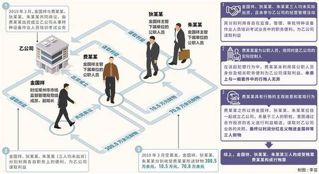 三堂会审丨多名公职人员共同成立公司谋利为何定性不同