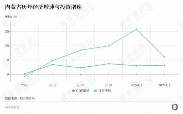 一路狂飙，这个北方省份力争“中游”？