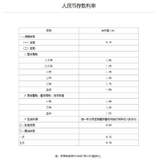 中国农业银行下调人民币存款利率