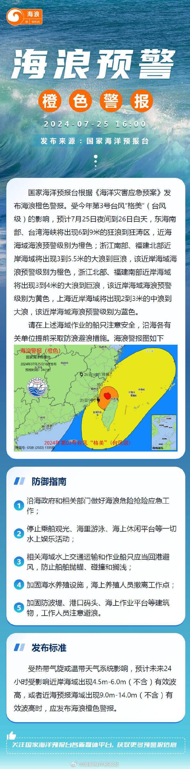 国家海洋预报台7月25日16时发布海浪橙色警报