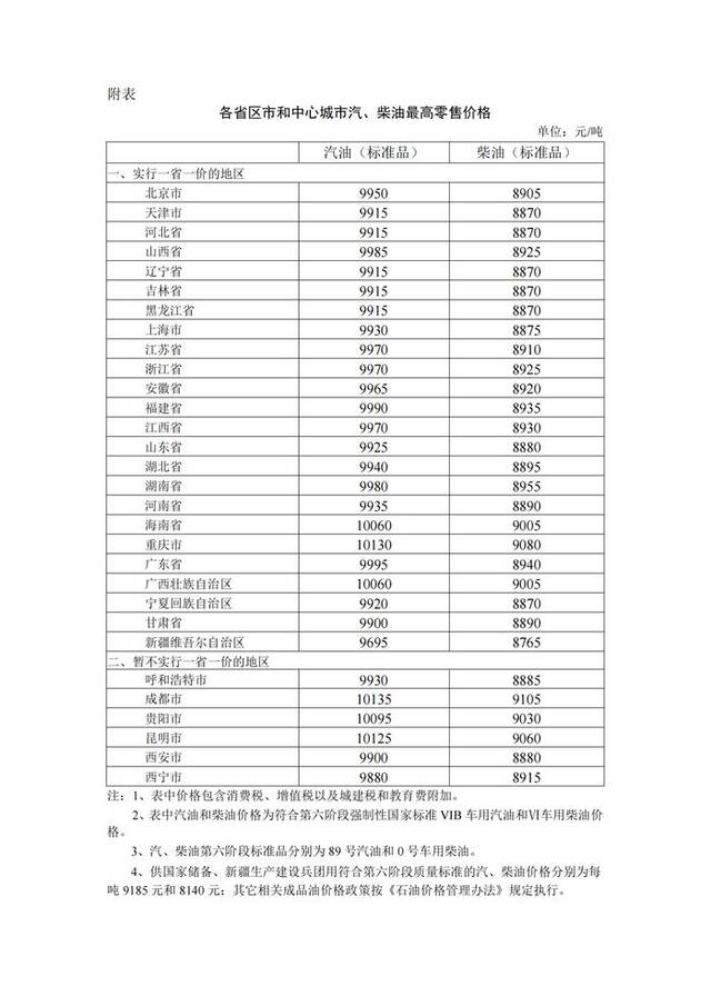 7月25日24时起，国内汽、柴油价格每吨分别降低145元、140元