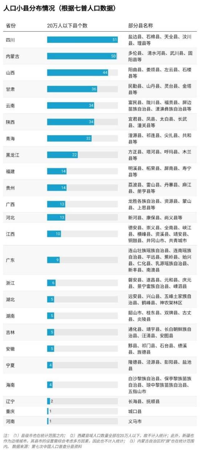 图源：政研院制图