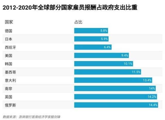 图源：政研院制图