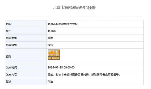 降雨云团已减弱，北京市解除暴雨橙色预警