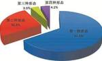 中央纪委国家监委通报：今年上半年立案省部级干部41人