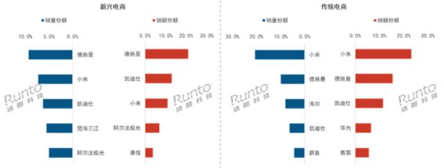 中国智能门锁上半年卖了841万套：小米销量第一 性价比成优势