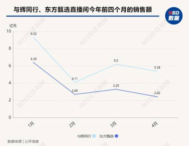 董宇辉单飞还拿1.4亿元奖励？离职细节曝光！与辉同行当晚涨粉10万