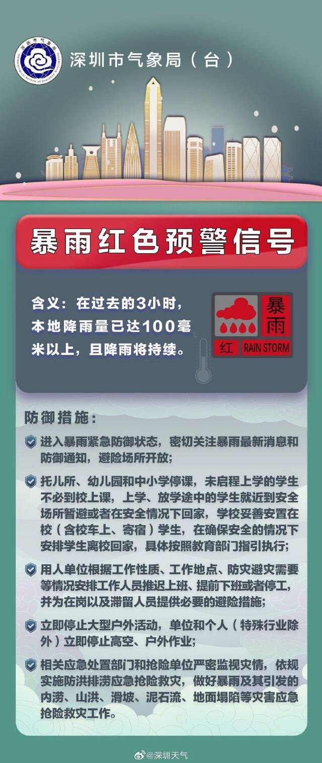 深圳市分区暴雨橙色预警信号升级为红色