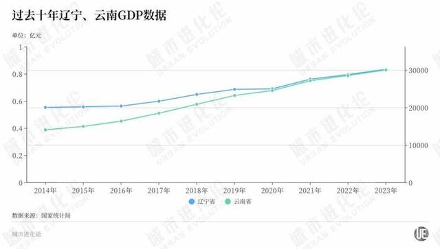 29省份半年报：中部走向“分层”，谁在蓄力赶超？