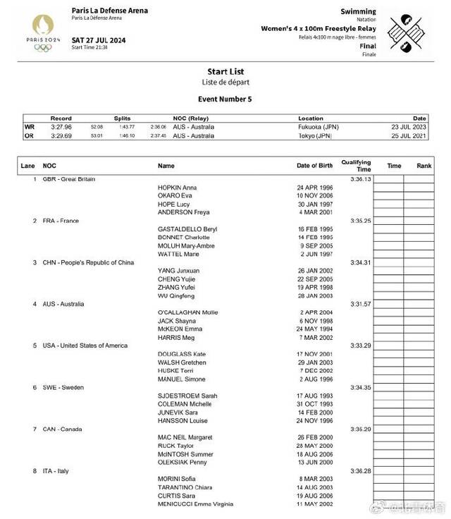 4x100自接决赛中国队名单公布