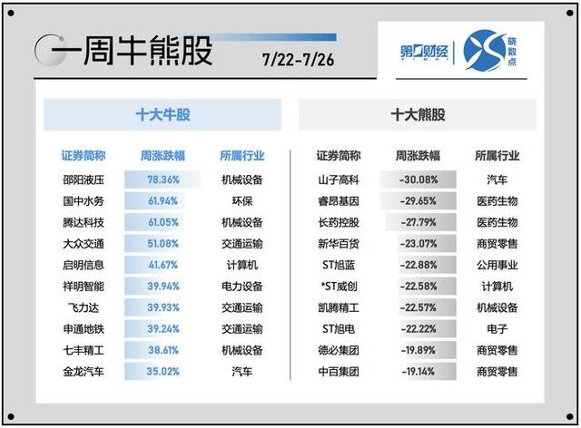 晓数点｜一周个股动向：沪指击穿2900点 贵州茅台遭主力、北向抛售