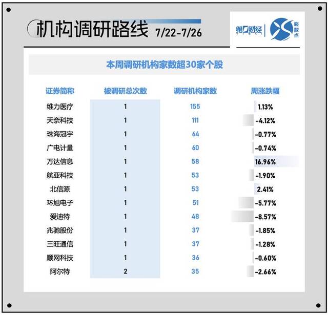 晓数点｜一周个股动向：沪指击穿2900点 贵州茅台遭主力、北向抛售