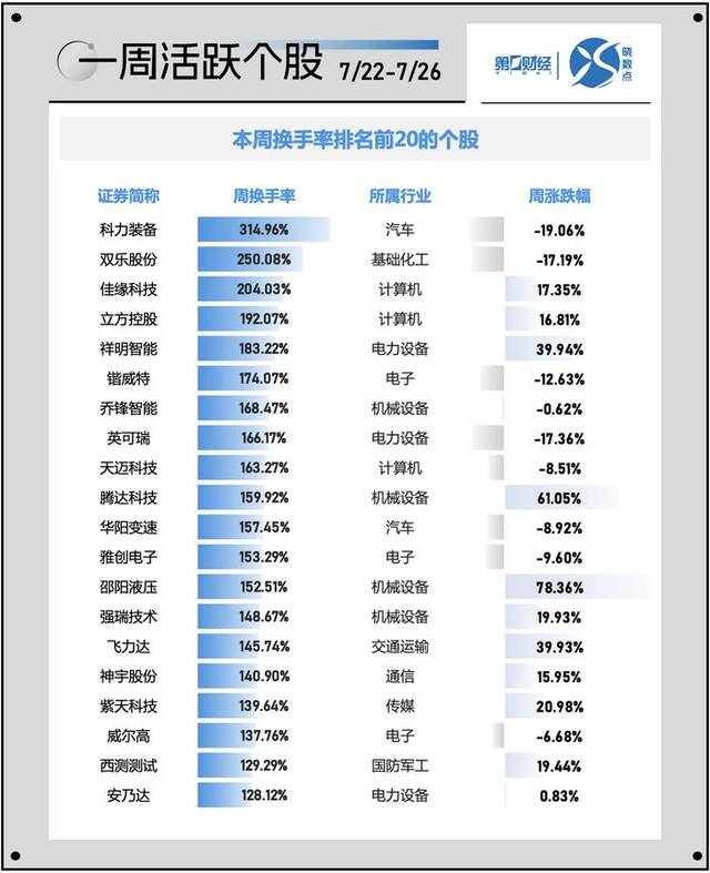 晓数点｜一周个股动向：沪指击穿2900点 贵州茅台遭主力、北向抛售