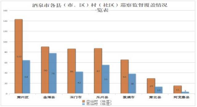 “巡”在乡村间 清风扑面来