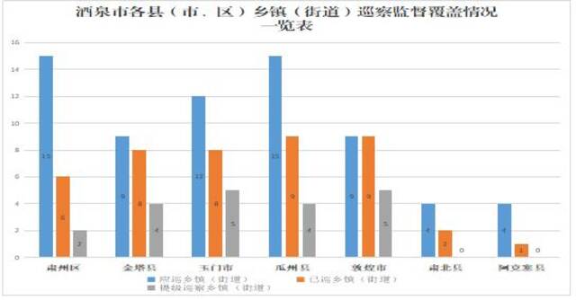 “巡”在乡村间 清风扑面来