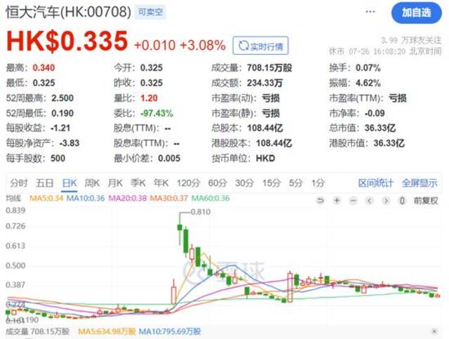 见证历史！“加强版”上证指数今日发布，开盘点位预计在3200点上下