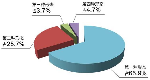 2024年上半年甘肃省纪检监察机关监督检查审查调查情况