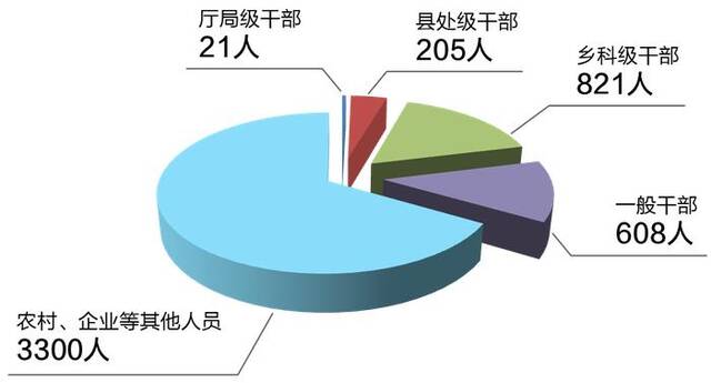 2024年上半年甘肃省纪检监察机关监督检查审查调查情况