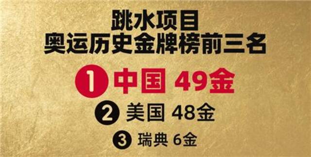 奥运第四比赛日看点：“莎头”组合、中国女子重剑队冲金