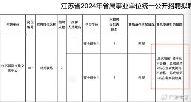 图源江苏省人力资源和社会保障厅公告名单