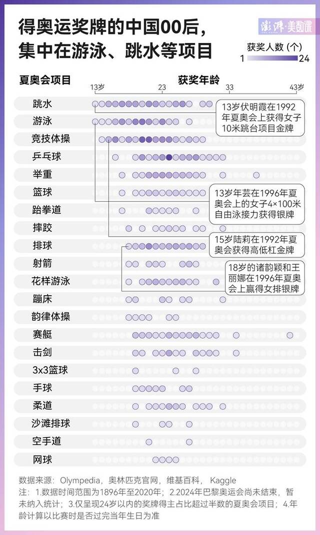 00后松弛感“整顿”奥运，网友：爱看多来点