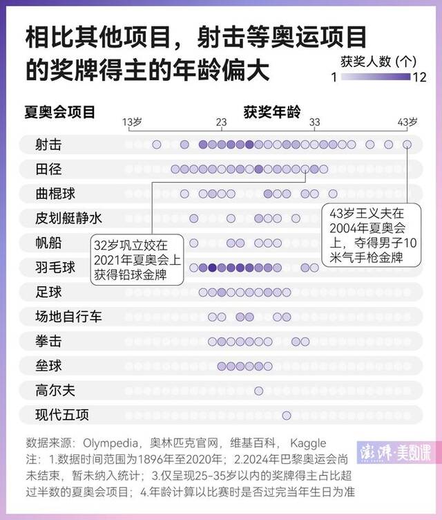 00后松弛感“整顿”奥运，网友：爱看多来点